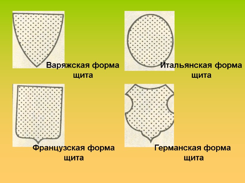 Варяжская форма щита Итальянская форма щита Французская форма щита Германская форма  щита